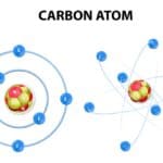 Wie entsteht Carbon?