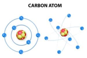 Mehr über den Artikel erfahren Wie entsteht Carbon?