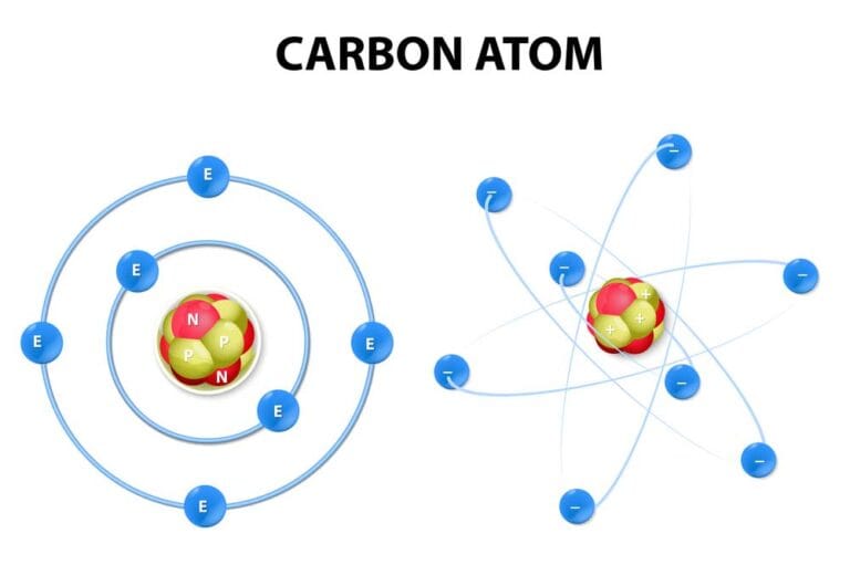 Mehr über den Artikel erfahren Wie entsteht Carbon?