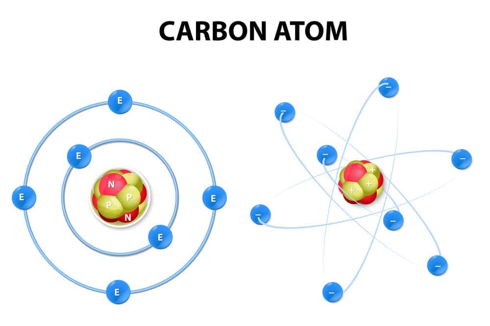 Du betrachtest gerade Wie entsteht Carbon?