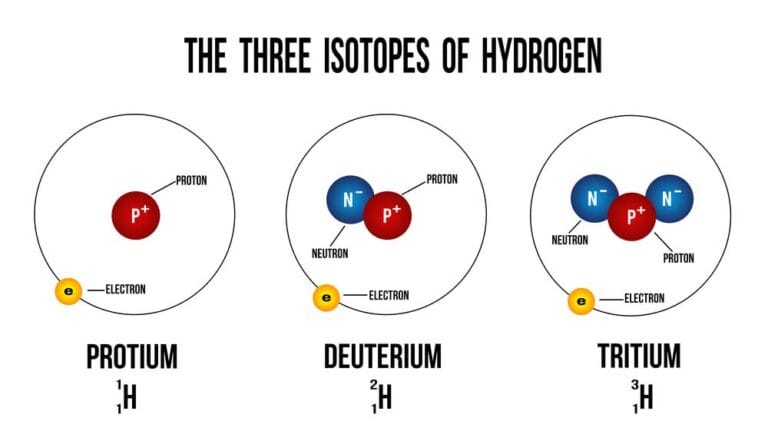 Mehr über den Artikel erfahren Deuterium