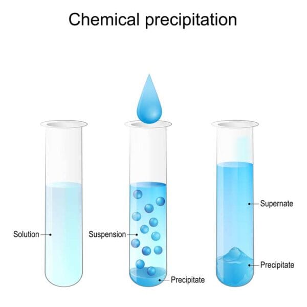 5 Merkmale Einer Chemischen Reaktion lll Was sind die 4 bzw. 5 Merkmale einer chemischen Reaktion