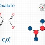 Koordinationschemie