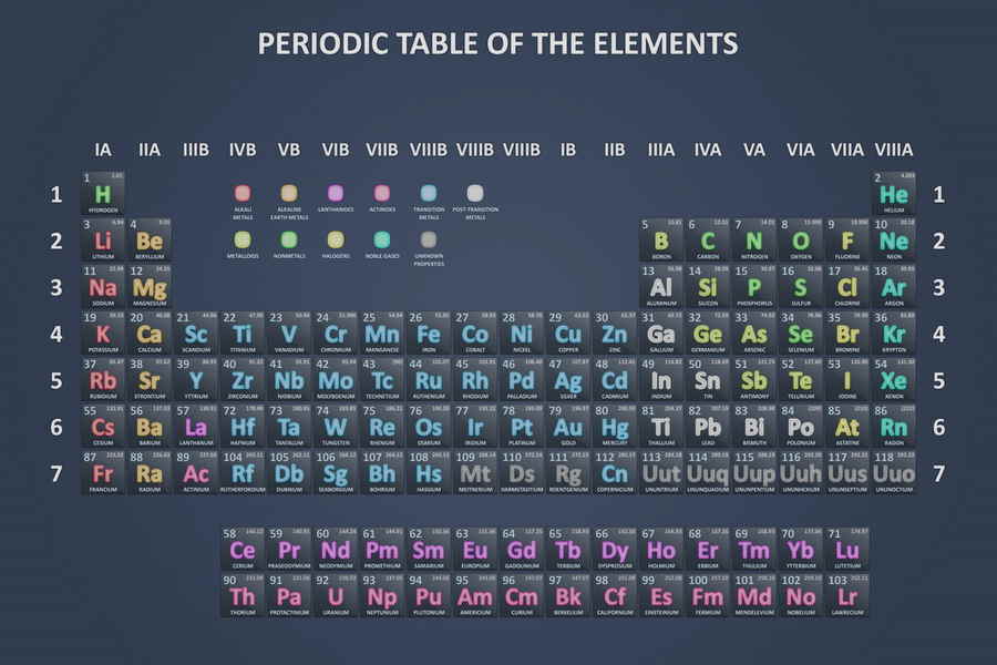 Chemische Elemente Liste (depositphotos.com)