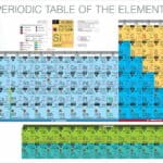 Chemische Elemente A-Z
