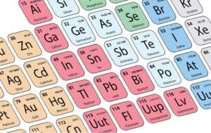 Mehr über den Artikel erfahren Periodensystem warum Haupt- und Nebengruppen?