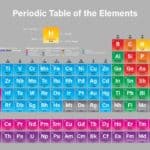 Wie viele Metalle gibt es im Periodensystem?