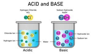 Mehr über den Artikel erfahren Säure Base Theorie