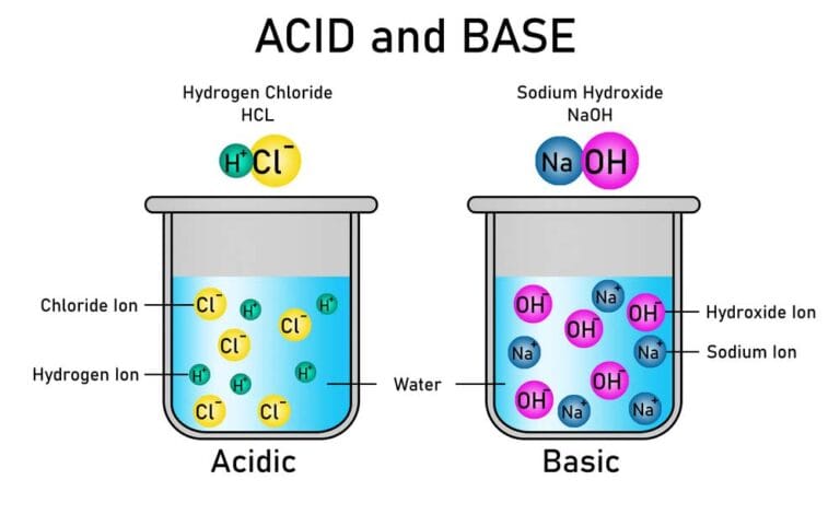 Mehr über den Artikel erfahren Säure Base Theorie