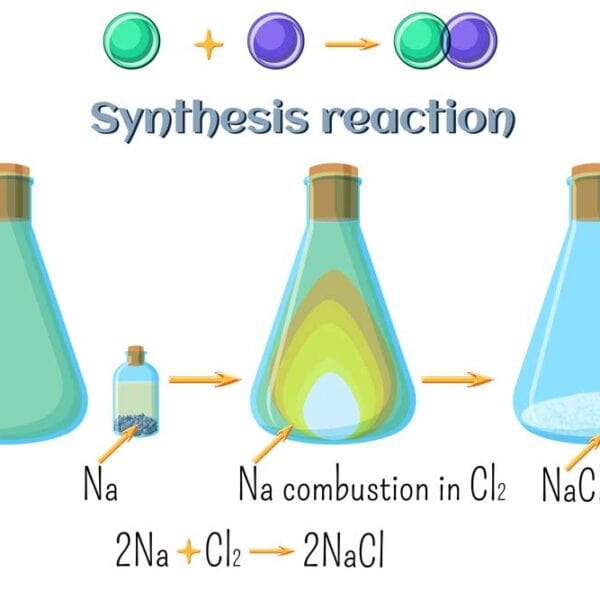 5 Merkmale Einer Chemischen Reaktion