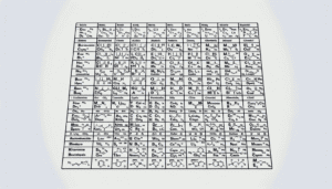 Chemische Abkürzungen Tabelle