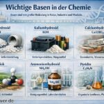 Wichtige Basen in der Chemie?